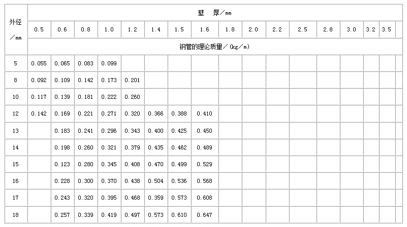 陵水直缝焊管尺寸规格表